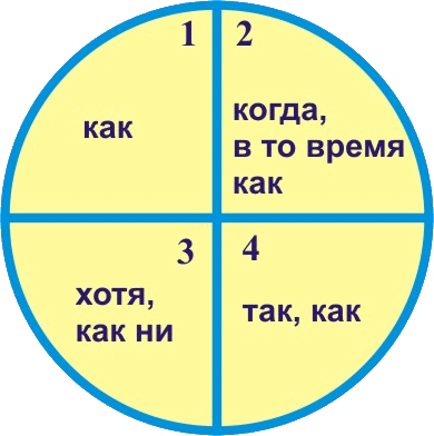 Дружеские встречи с английским языком nonjpegpng__13.png