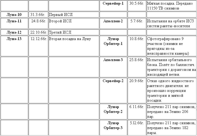 Воспоминания о Лунном корабле ris011f1.jpg