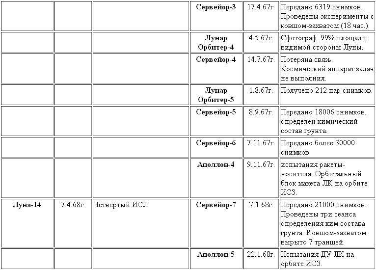 Воспоминания о Лунном корабле ris011f2.jpg