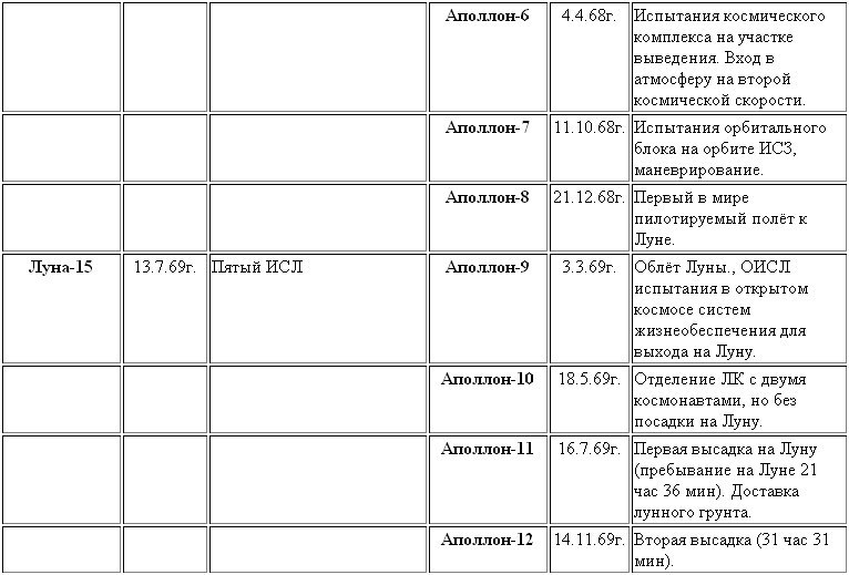 Воспоминания о Лунном корабле ris011f3.jpg