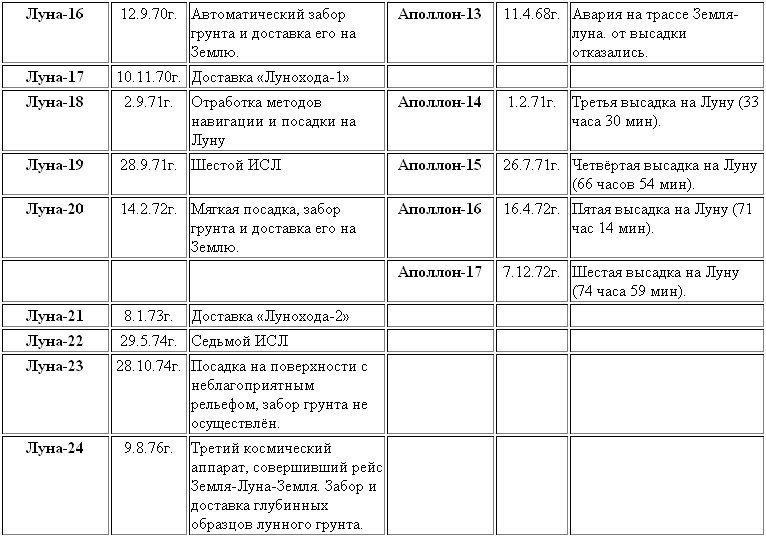 Воспоминания о Лунном корабле ris011f4.jpg