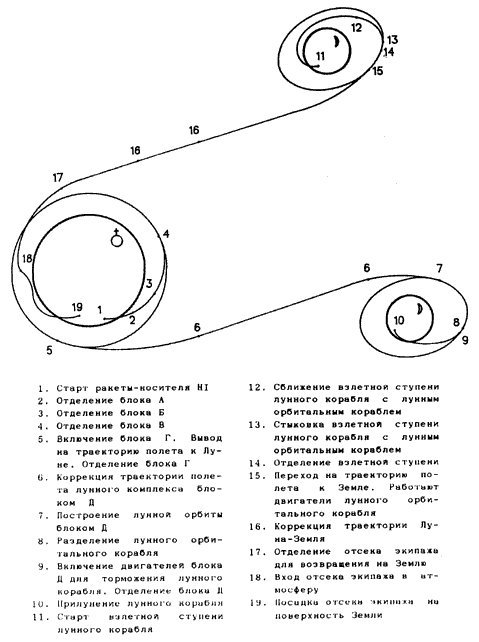 Воспоминания о Лунном корабле ris01.jpg