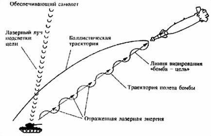 Оружие современных войн. Боеприпасы, системы управляемого вооружения и меры противодействия их применению i_140.jpg