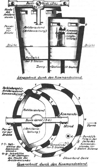 Броненосные крейсера “Шарнхорст”, “Гнейзенау” и “Блюхер” (1905-1914) pic_14.jpg