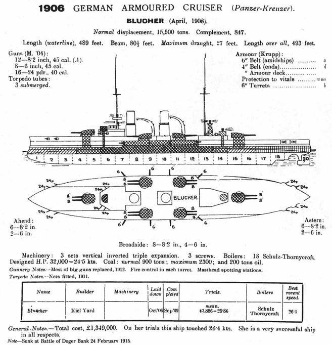 Броненосные крейсера “Шарнхорст”, “Гнейзенау” и “Блюхер” (1905-1914) pic_64.jpg