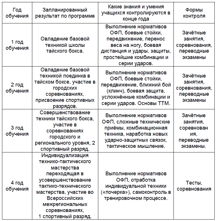 Тайский бокс. Программа для высших учебных заведений по тайскому боксу i_017.png
