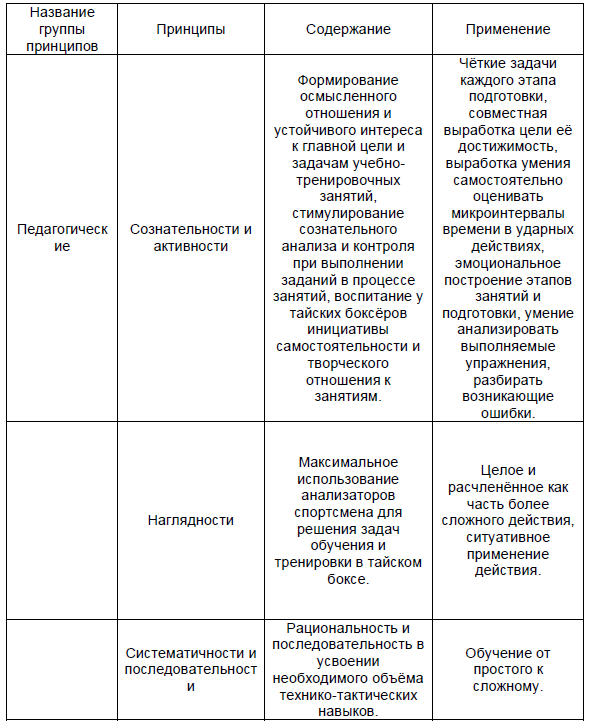 Тайский бокс. Программа для высших учебных заведений по тайскому боксу i_018.png