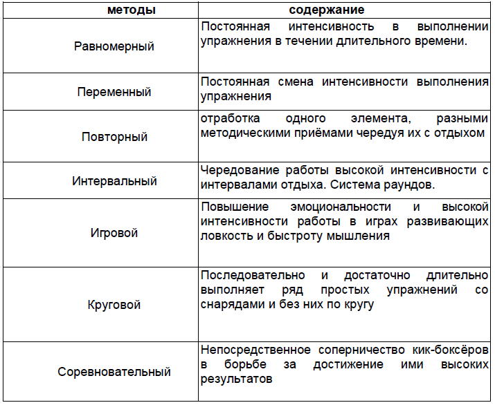 Тайский бокс. Программа для высших учебных заведений по тайскому боксу i_001.png