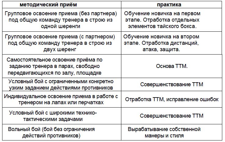 Тайский бокс. Программа для высших учебных заведений по тайскому боксу i_002.png