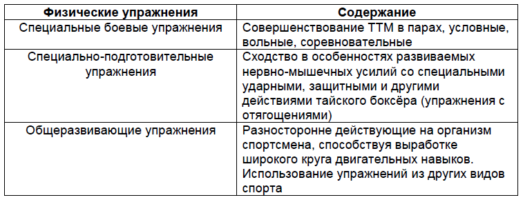 Тайский бокс. Программа для высших учебных заведений по тайскому боксу i_003.png