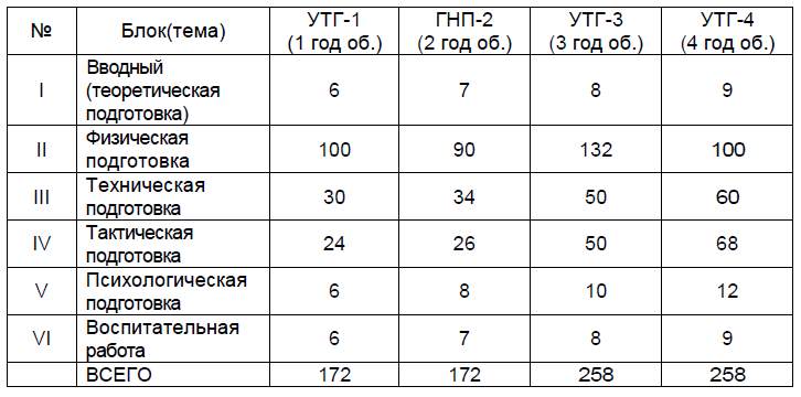 Тайский бокс. Программа для высших учебных заведений по тайскому боксу i_004.png