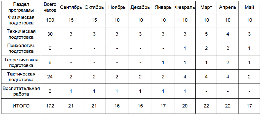 Тайский бокс. Программа для высших учебных заведений по тайскому боксу i_005.png