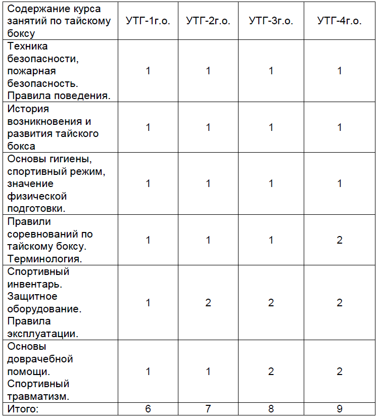Тайский бокс. Программа для высших учебных заведений по тайскому боксу i_009.png
