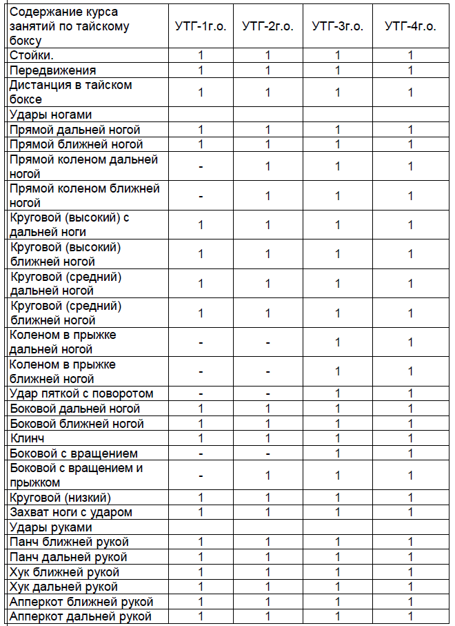 Тайский бокс. Программа для высших учебных заведений по тайскому боксу i_011.png