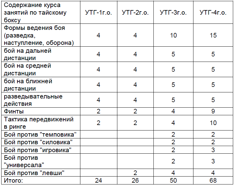 Тайский бокс. Программа для высших учебных заведений по тайскому боксу i_013.png