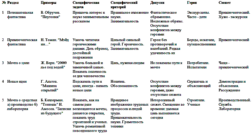 Карта страны фантазий pic_43.png