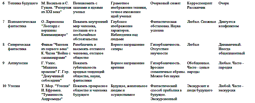 Карта страны фантазий pic_44.png