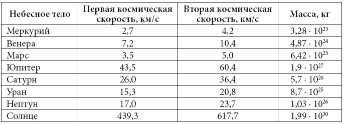 Физика i_069.png