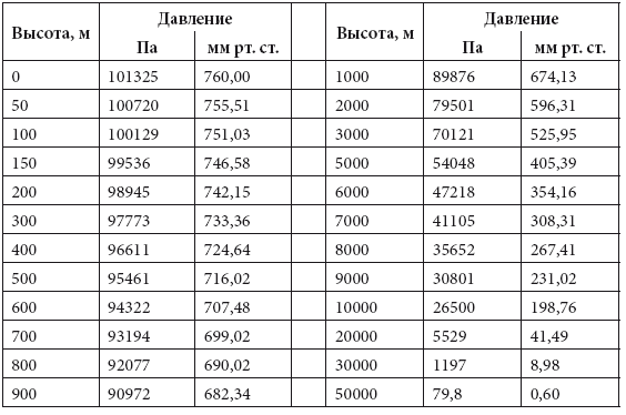 Физика i_083.png
