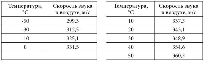 Физика i_097.png