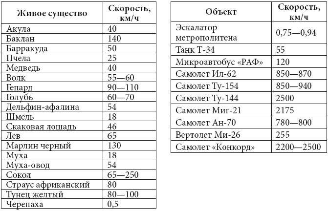Физика i_043.png