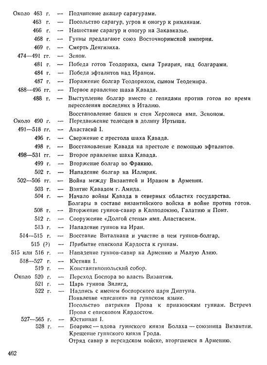 История хазар _440.jpg