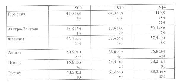 Великая война. Тайна рождения ХХ века Tablicanastr.284.jpg