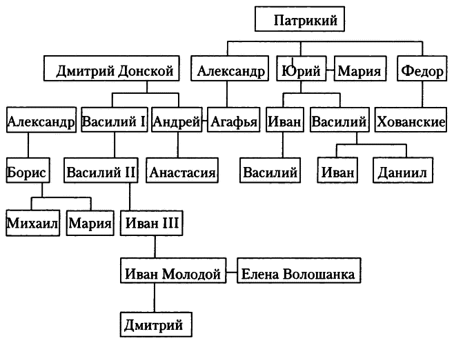 Знаменитые женщины Московской Руси. XV—XVI века i_010.png