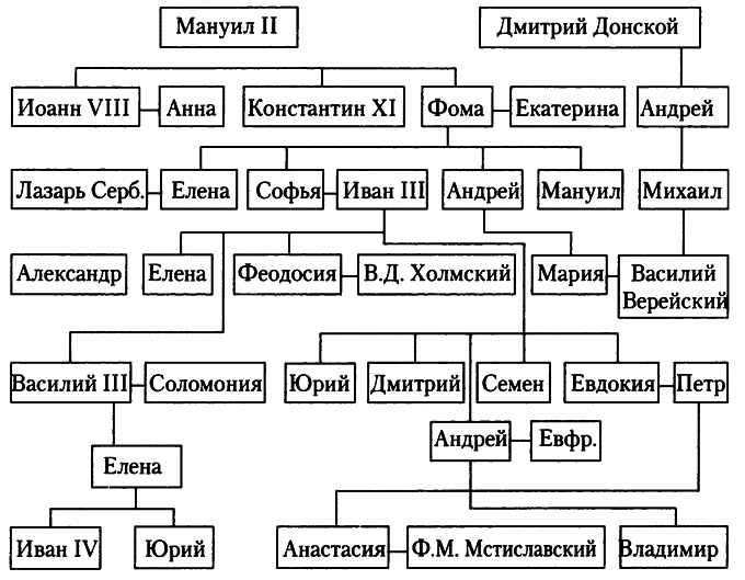 Знаменитые женщины Московской Руси. XV—XVI века i_011.png