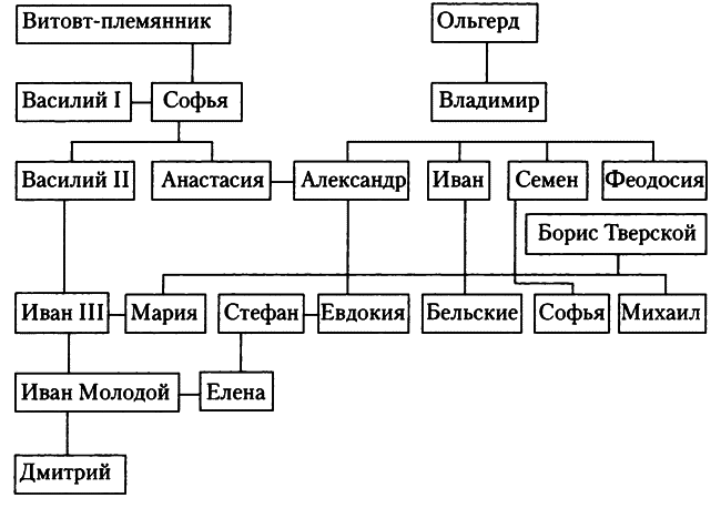 Знаменитые женщины Московской Руси. XV—XVI века i_012.png