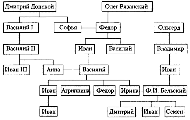 Знаменитые женщины Московской Руси. XV—XVI века i_013.png