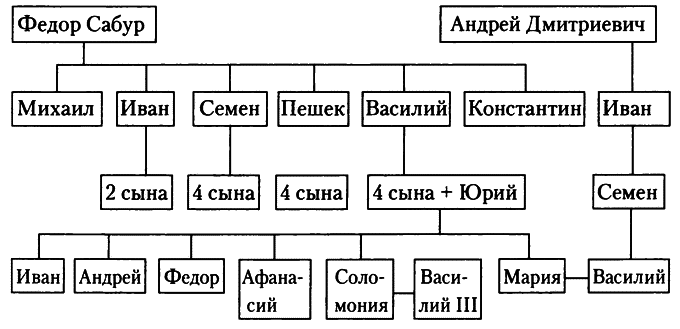 Знаменитые женщины Московской Руси. XV—XVI века i_014.png