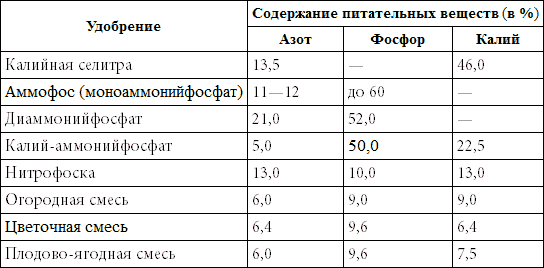 500 советов садоводу i_012.png