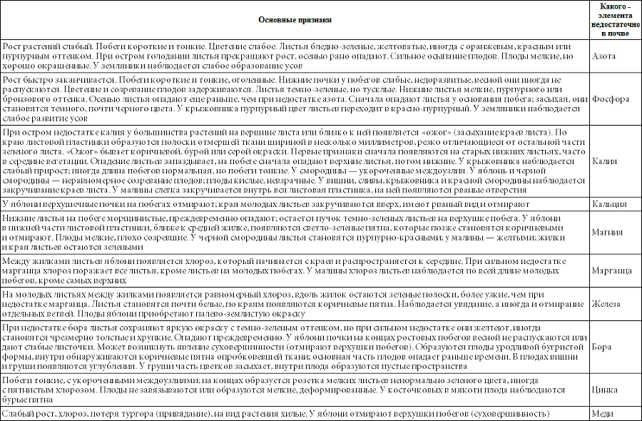 500 советов садоводу i_003.png