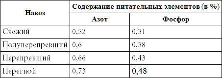 500 советов садоводу i_005.png