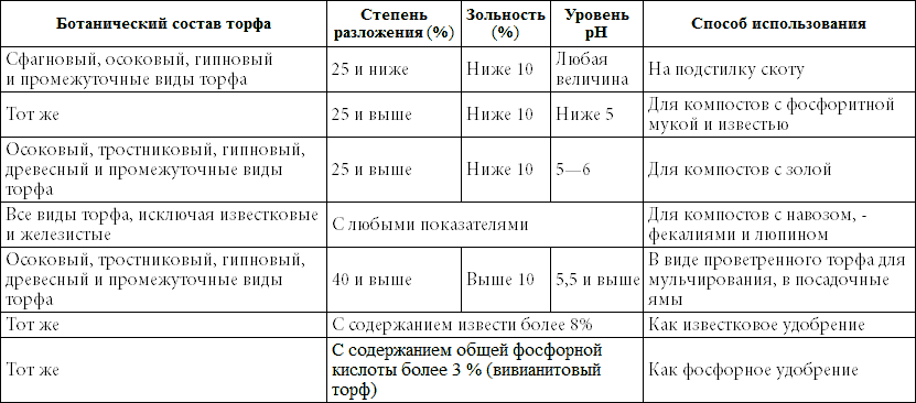 500 советов садоводу i_007.png