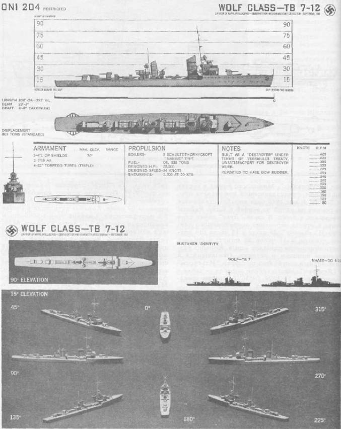 Миноносцы и эскортные корабли Германии (1926-1945) pic_18.jpg