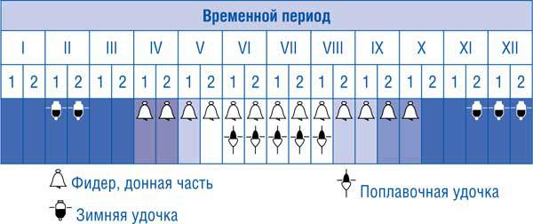Ловля карпа, леща, толстолобика, белого амура. Секреты и хитрости успешной рыбалки i_077.jpg