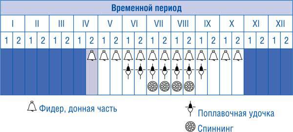 Ловля карпа, леща, толстолобика, белого амура. Секреты и хитрости успешной рыбалки i_086.jpg