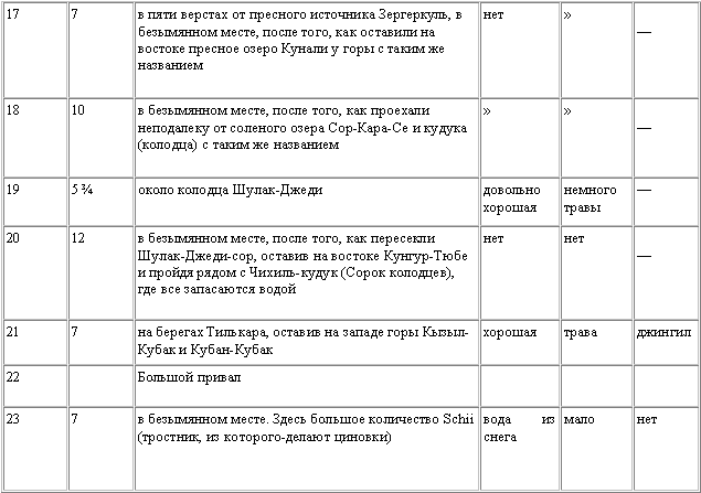 Записки о Бухарском ханстве i_002.png