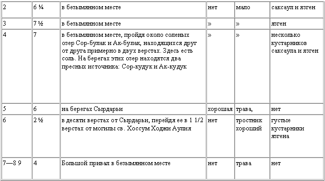 Записки о Бухарском ханстве i_004.png