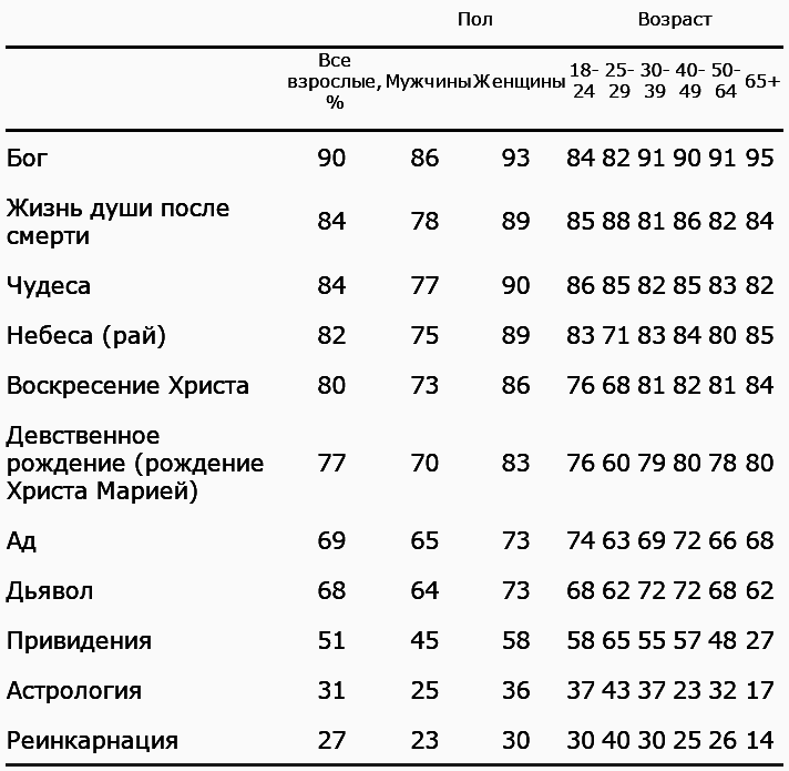 Интегральные отношения prim296.png