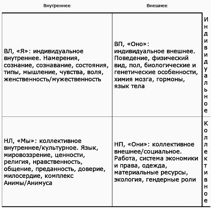 Интегральные отношения t23.png