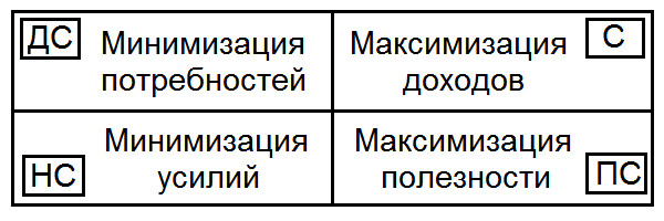 Как жить, чтобы жить. Основы экзистенциального нейропрограммирования T0451.png