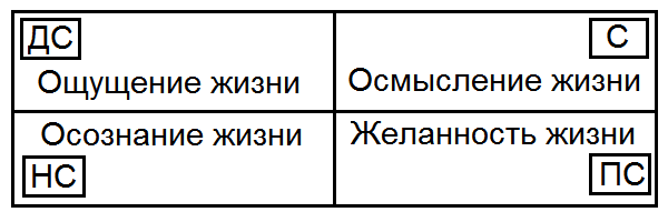 Как жить, чтобы жить. Основы экзистенциального нейропрограммирования T0462.png