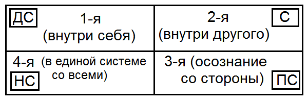 Как жить, чтобы жить. Основы экзистенциального нейропрограммирования T0472.png