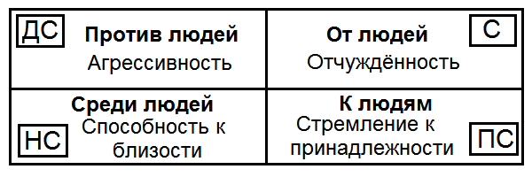 Как жить, чтобы жить. Основы экзистенциального нейропрограммирования T048.png