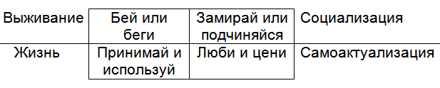 Как жить, чтобы жить. Основы экзистенциального нейропрограммирования T053.png