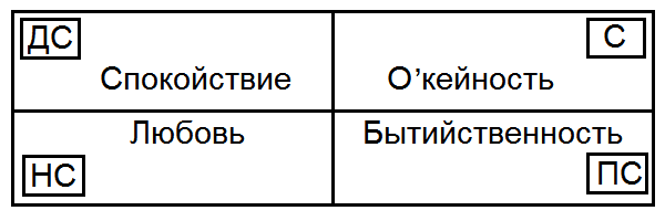 Как жить, чтобы жить. Основы экзистенциального нейропрограммирования T055.png