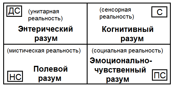 Как жить, чтобы жить. Основы экзистенциального нейропрограммирования T061.png